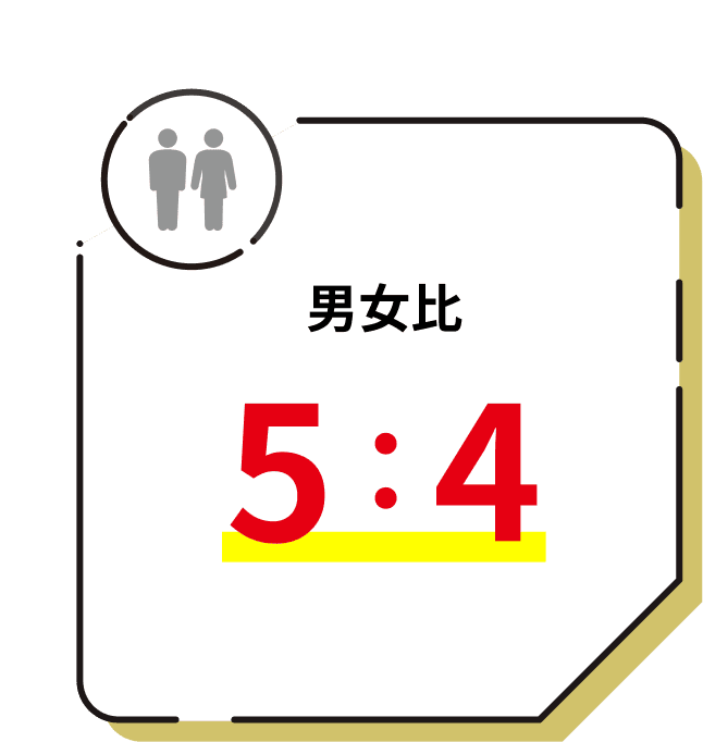 男女比5:4