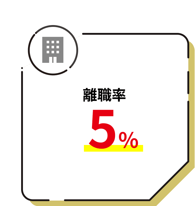 離職率5%